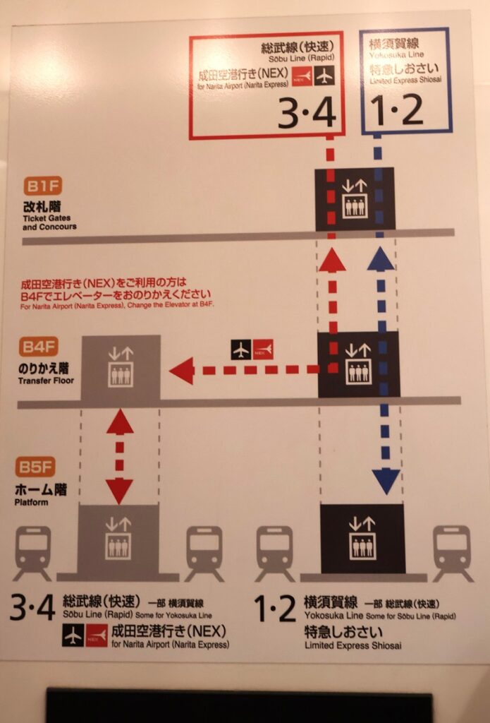 Sección transversal subterránea de Marunouchi